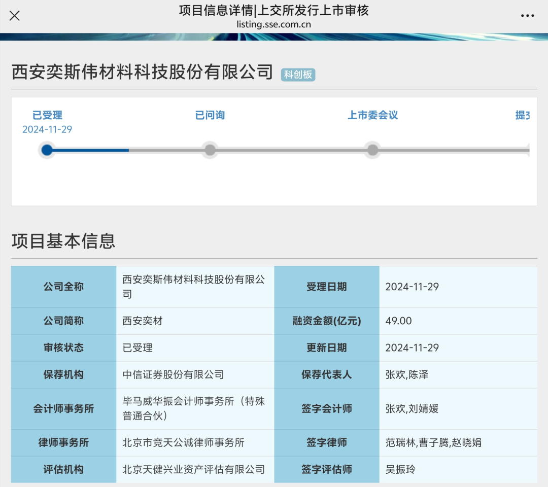 _“科八条”后首家！上交所受理未盈利企业IPO申请_“科八条”后首家！上交所受理未盈利企业IPO申请