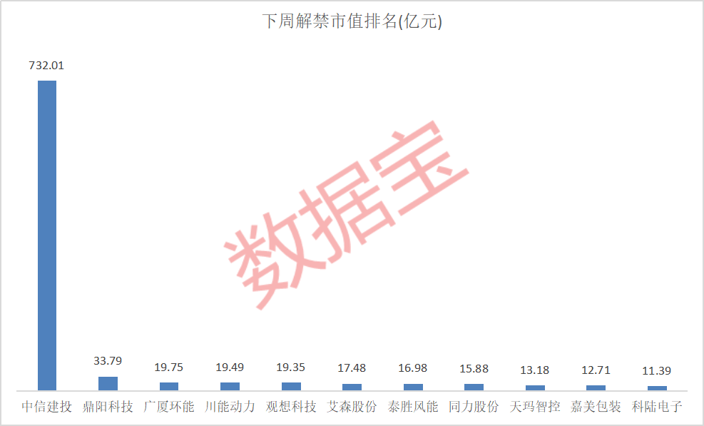 什么是股票解禁限售__股市违规处罚