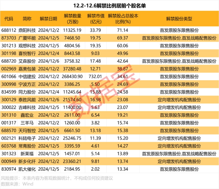 _什么是股票解禁限售_股市违规处罚