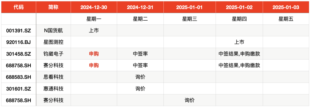 _新股龙头_新股申购一览表代码