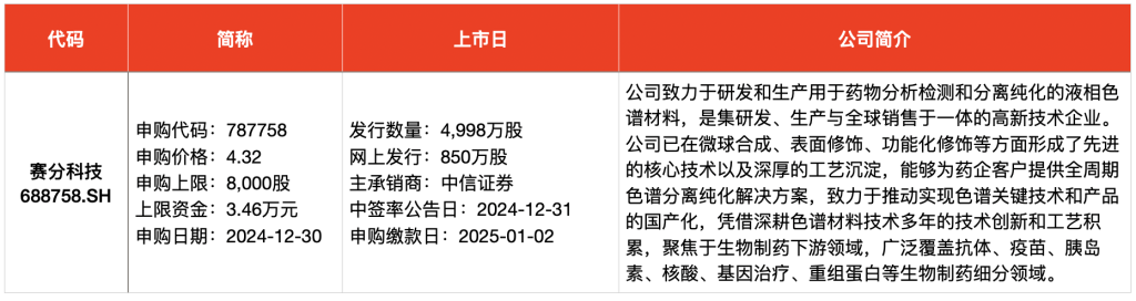 新股申购一览表代码__新股龙头