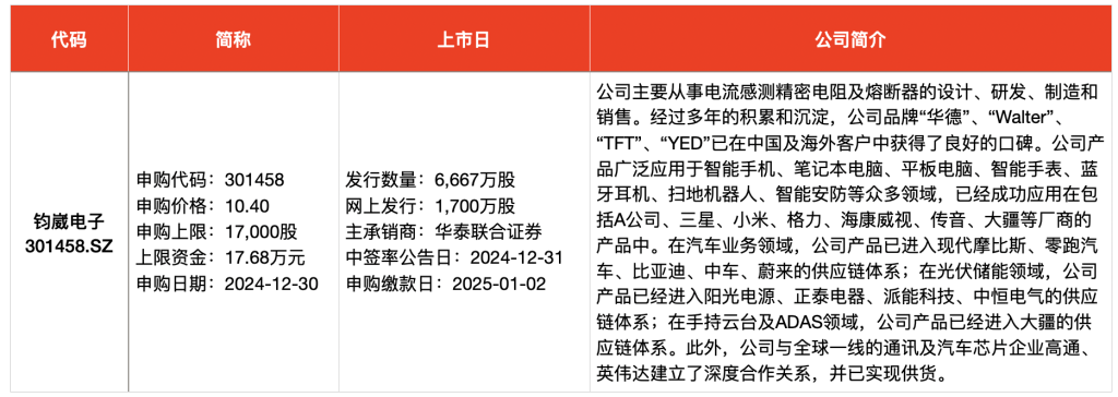 新股申购一览表代码_新股龙头_