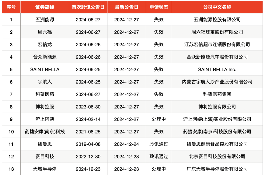 _新股申购一览表代码_新股龙头