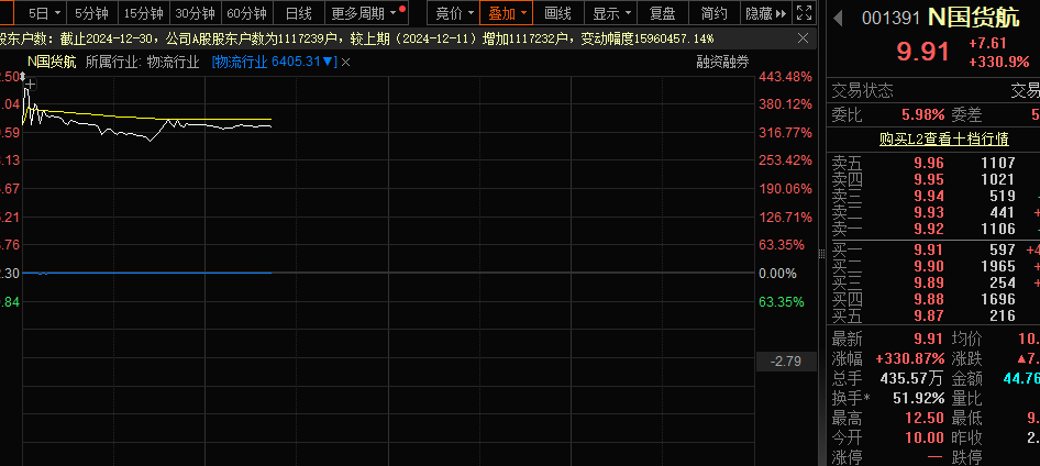 盛路通信几大股东为何减持__智飞生物股票减持