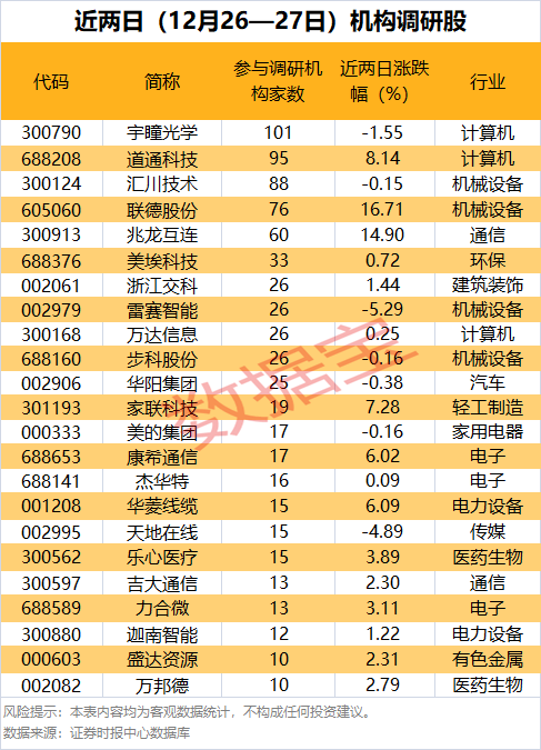 盛路通信几大股东为何减持__智飞生物股票减持