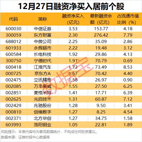 智飞生物股票减持__盛路通信几大股东为何减持