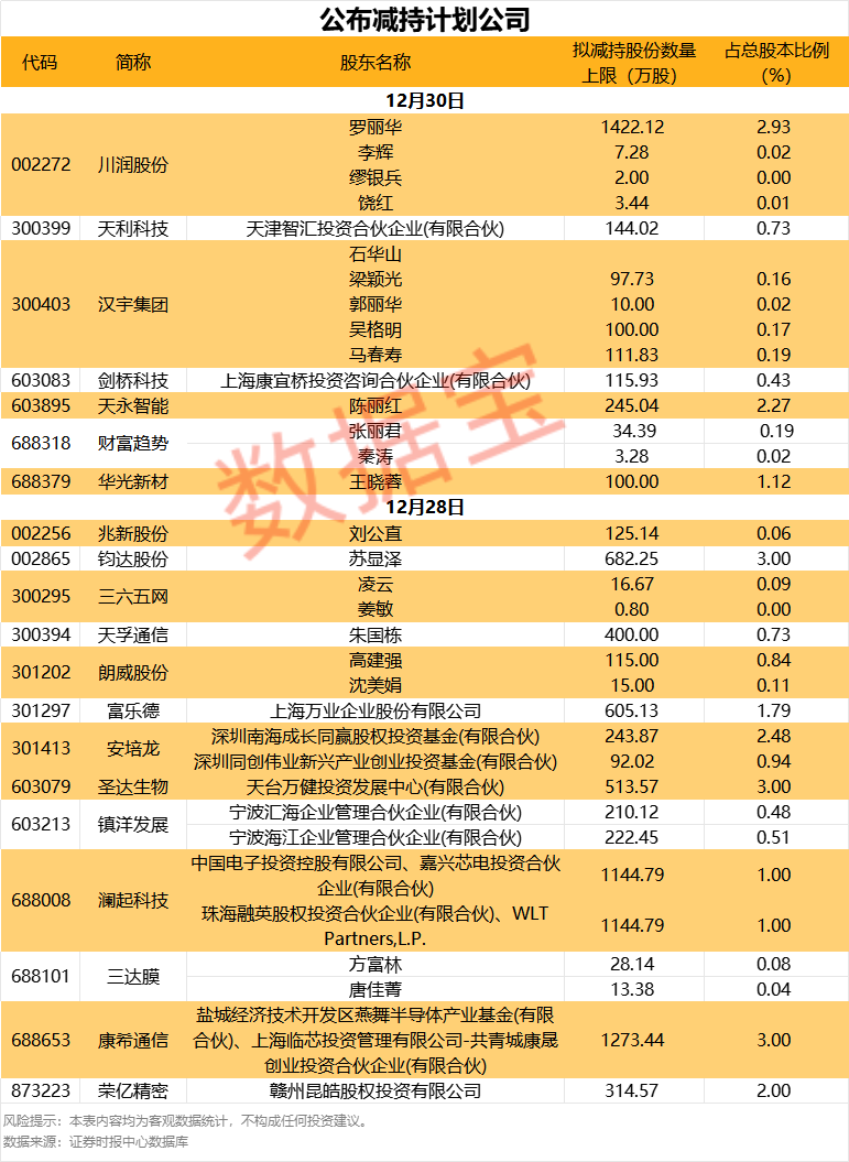 智飞生物股票减持_盛路通信几大股东为何减持_