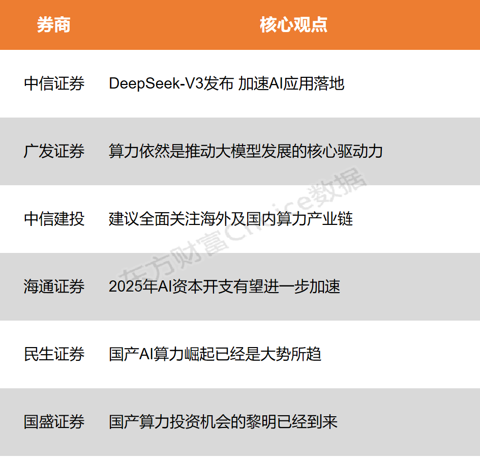 12月30日股市行情分析：沪指小幅走高，DeepSeek-V3引发AI行业巨震