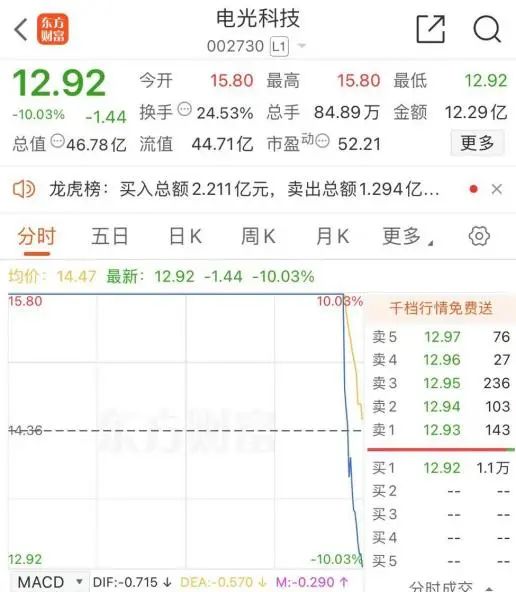 股力值高的股票好不好__股力什么意思