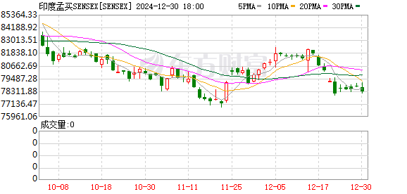 K图 SENSEX_0