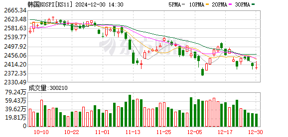 K图 KS11_0