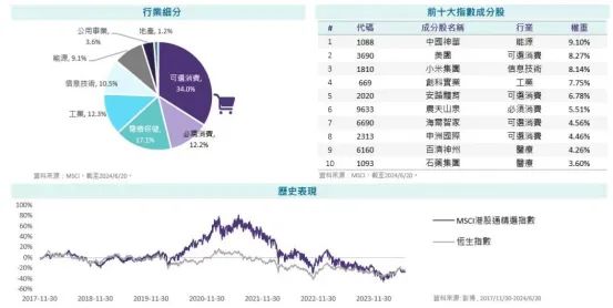 个股港股通资金流入怎么查_主动性买入和资金流入_