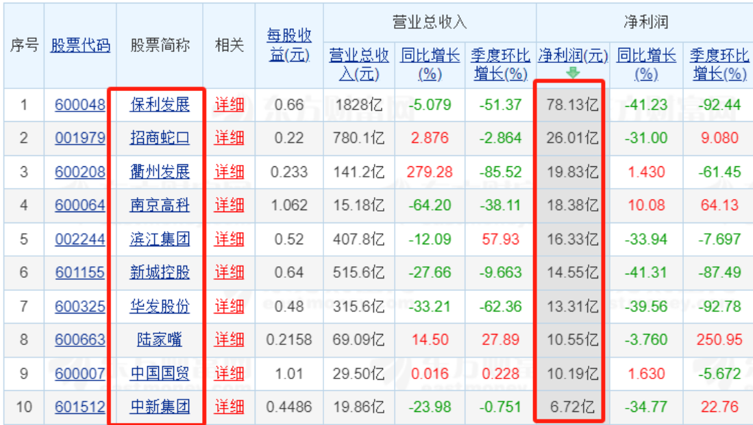 营收同比增长59.6%_一季度营收同比增长207%_