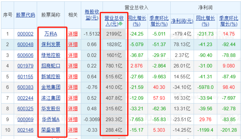 _一季度营收同比增长207%_营收同比增长59.6%