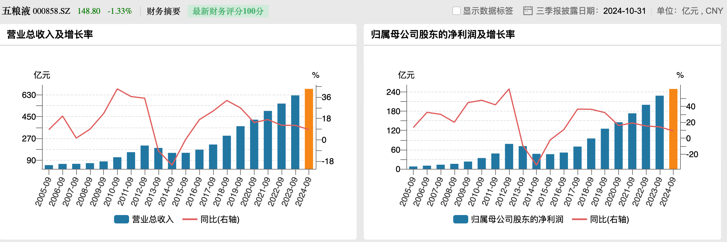 五粮液分红率__五粮液累计分红