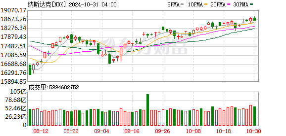 隔夜美股全线下跌，芯片股普跌，AMD 三季度财报发布