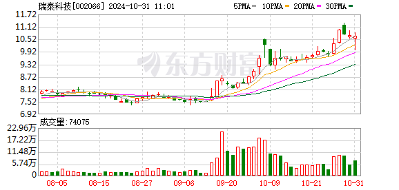 企业并购重组存在风险，多家上市公司公告终止