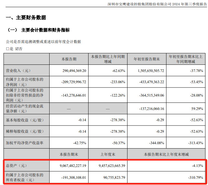 宝鹰股份筹划交易以改善资产质量，降低负债率，提升经营能力