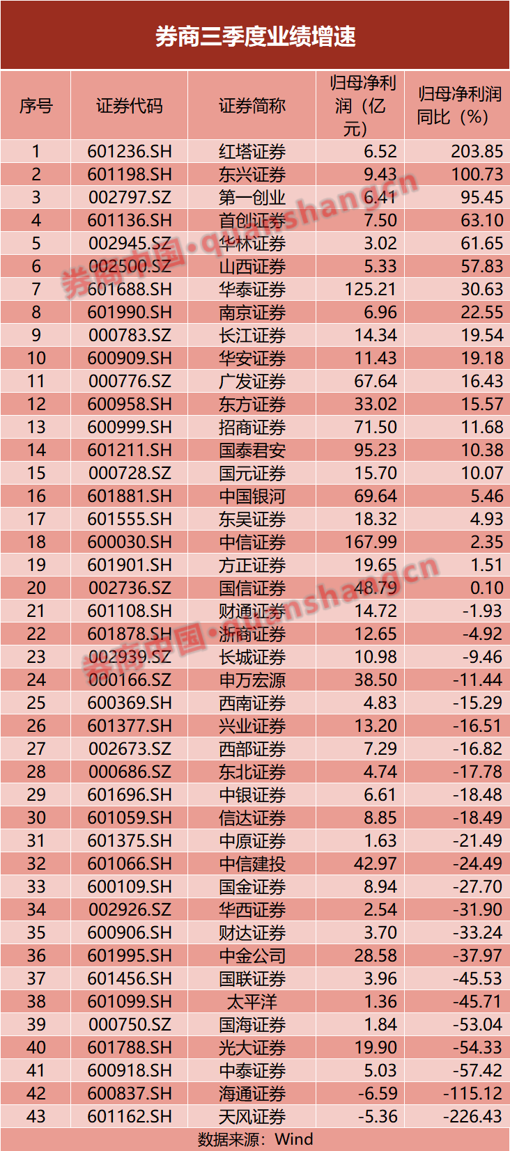 _中信中泰华泰证券哪个好_华泰证券中信证券哪个是龙头