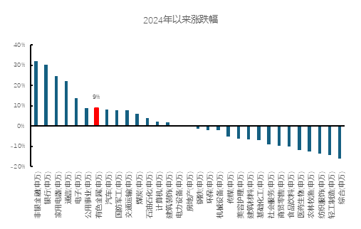 _国泰君安证券首席证券分析师_国泰君安证券首席名单