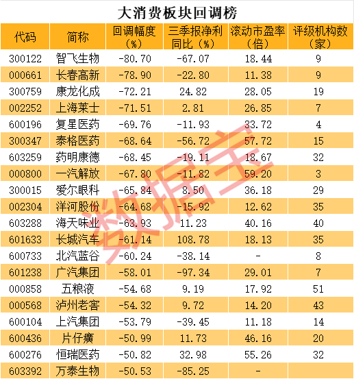 _低度酒龙头股_低位白酒股