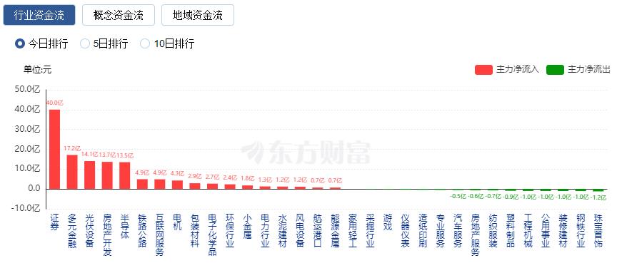 光伏涨停_光伏巨头强势涨停_