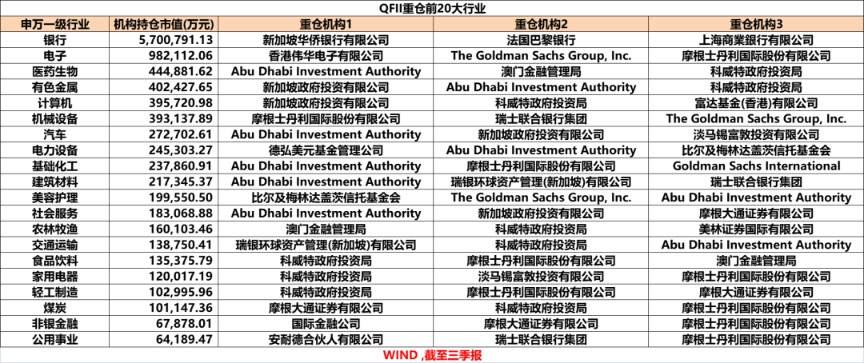 外资持仓排行__2020年外资前十大持仓股