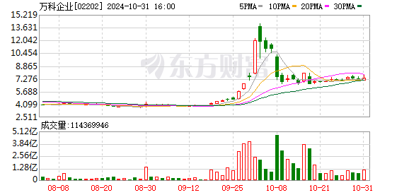 10 月 31 日万科内部发文进行人事任命和组织架构调整，孙嘉出任集团总部总经理