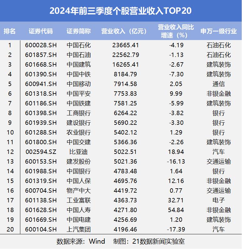 净利润增长一倍股价增长多少_净利润增幅怎么算_