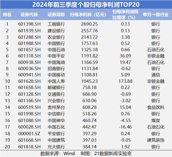 净利润增长一倍股价增长多少__净利润增幅怎么算