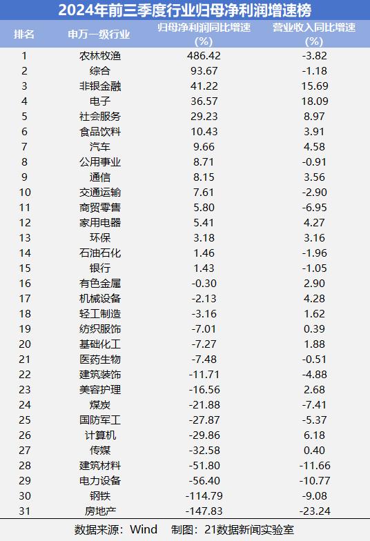 净利润增幅怎么算__净利润增长一倍股价增长多少