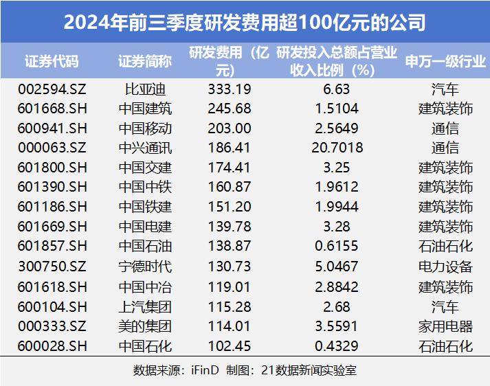 净利润增长一倍股价增长多少_净利润增幅怎么算_