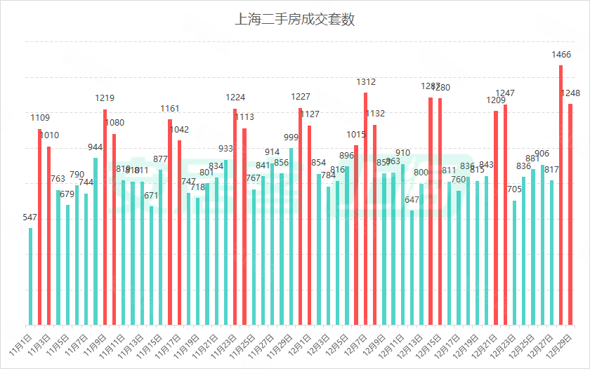 房产中介挂牌价格一般能砍多少_房产中介挂牌价_