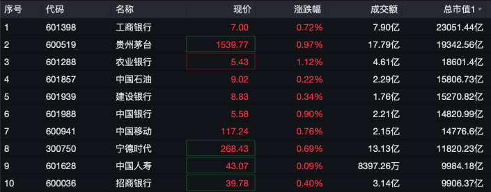 小盘股的风险__小盘股和权重股