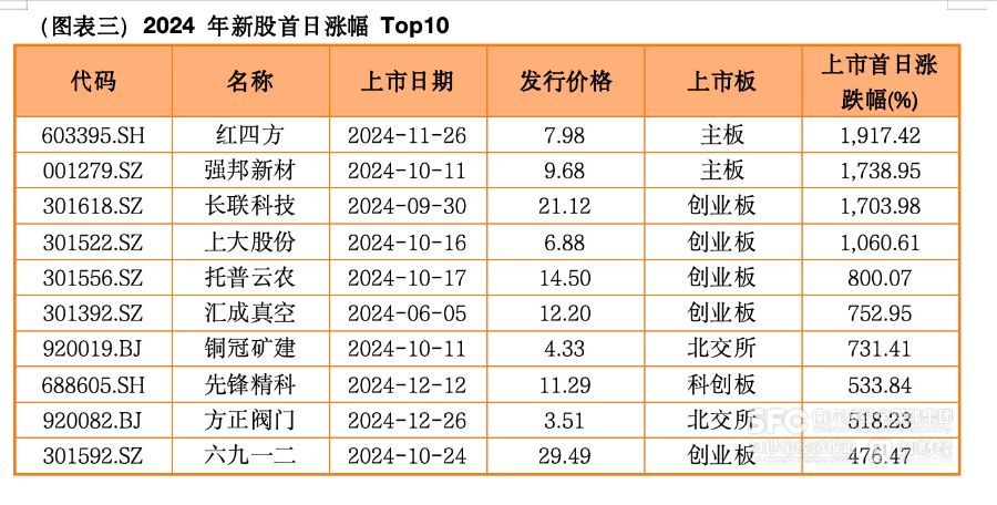 进行复苏的关键时刻__进入复苏是多久出来