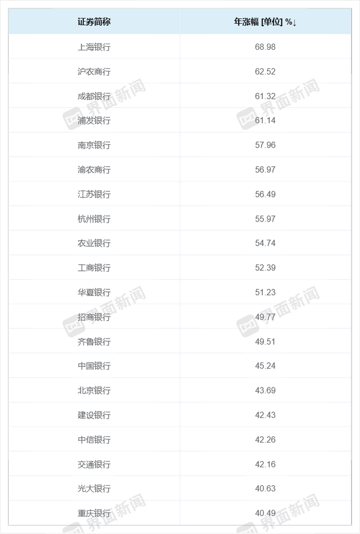 _银行股上涨逻辑_银行股价上涨