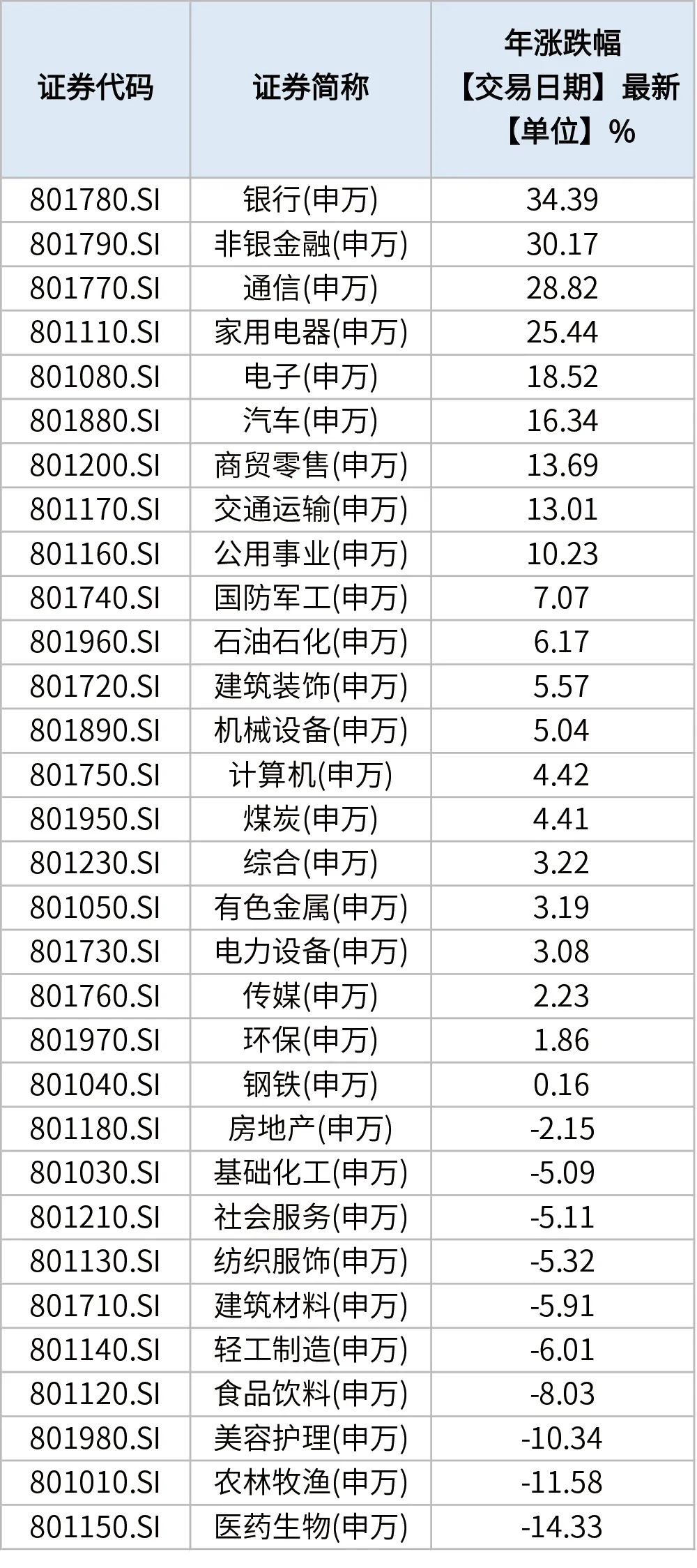 成交额创历史新高__成交额高达27亿