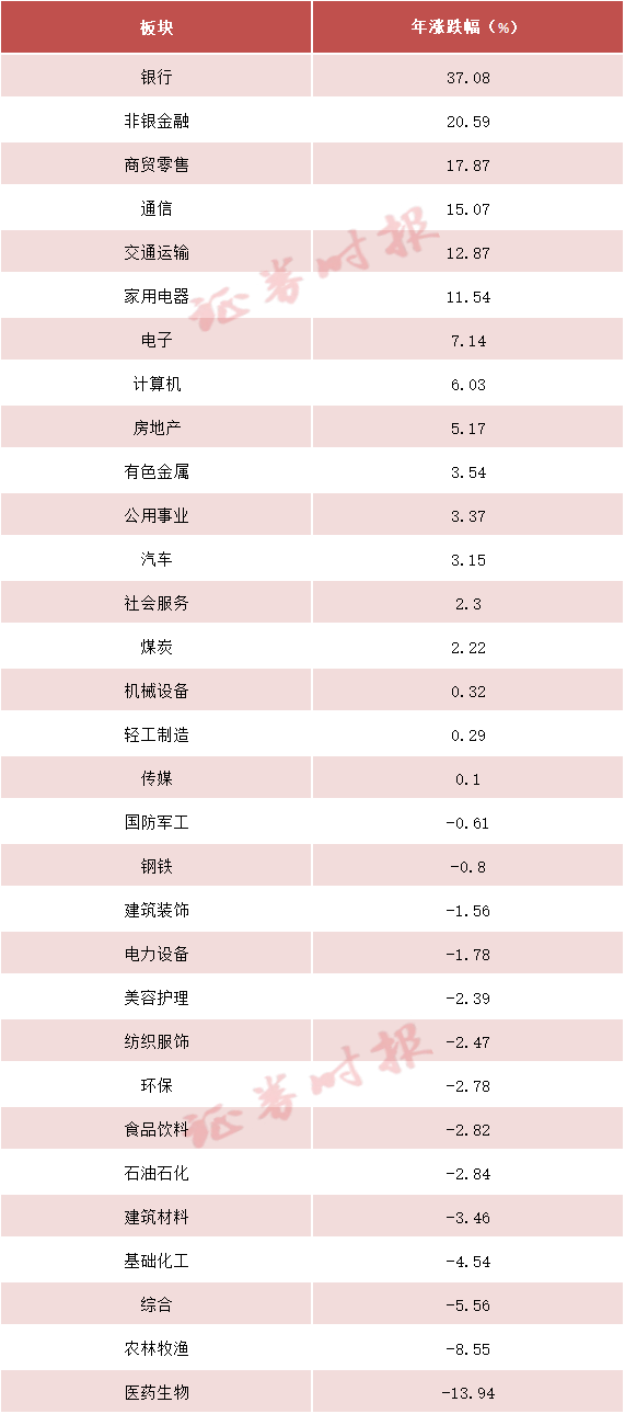 _a股太阳能板块_福建板块a股特点