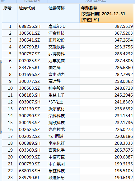 a股太阳能板块__福建板块a股特点