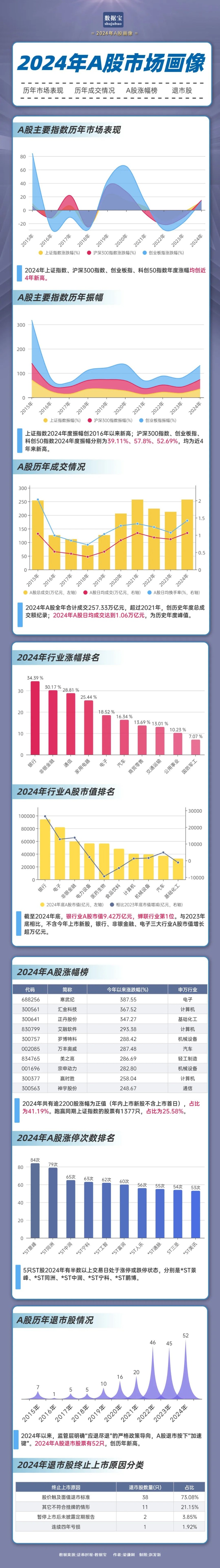 芯片涨势__业绩暴涨的芯片股