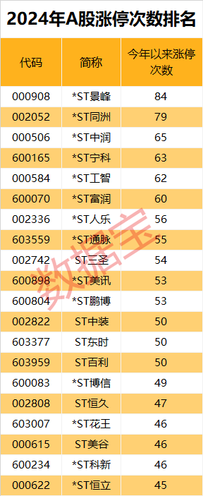 芯片涨势__业绩暴涨的芯片股