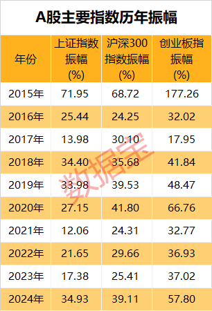 业绩暴涨的芯片股_芯片涨势_