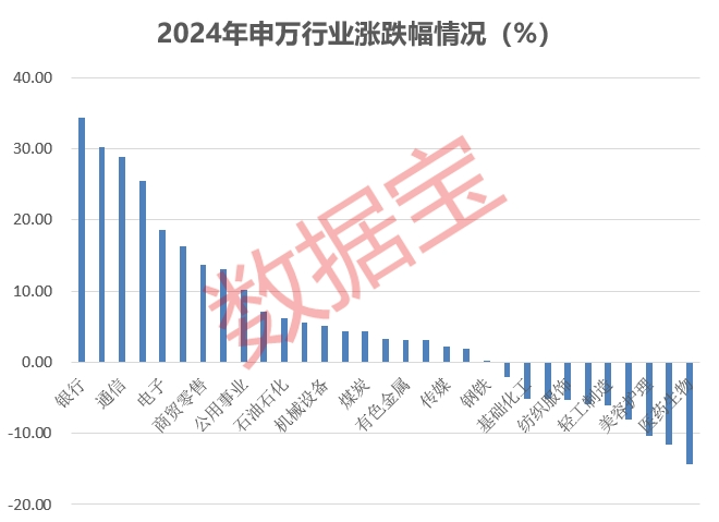 芯片涨势__业绩暴涨的芯片股