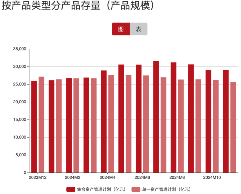 券商资管业务发展__券商资管业务收入排名