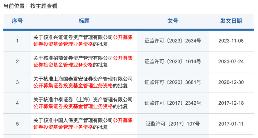 券商资管业务发展__券商资管业务收入排名