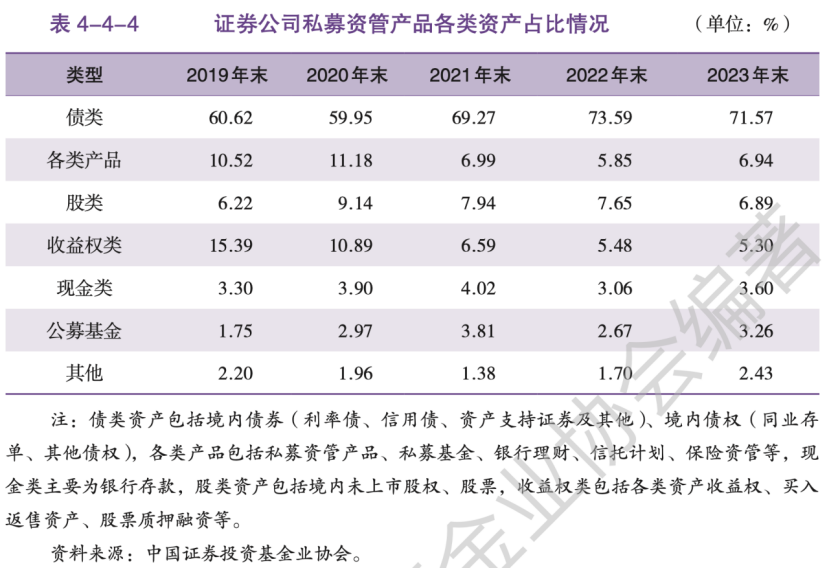 _券商资管业务收入排名_券商资管业务发展