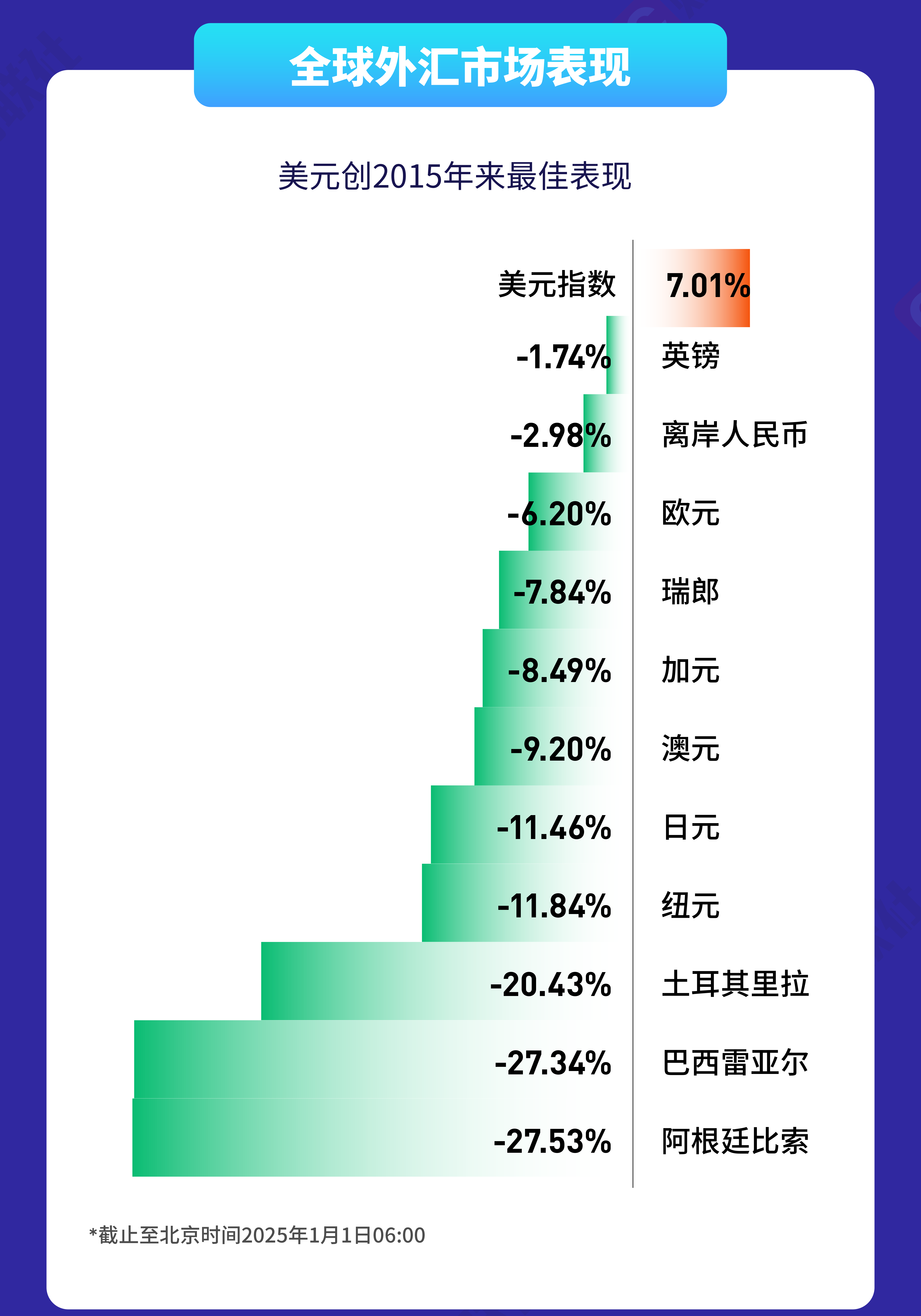 _三张图总结2024年环球资产表现：股市牛、商品狂、美元倔_三张图总结2024年环球资产表现：股市牛、商品狂、美元倔