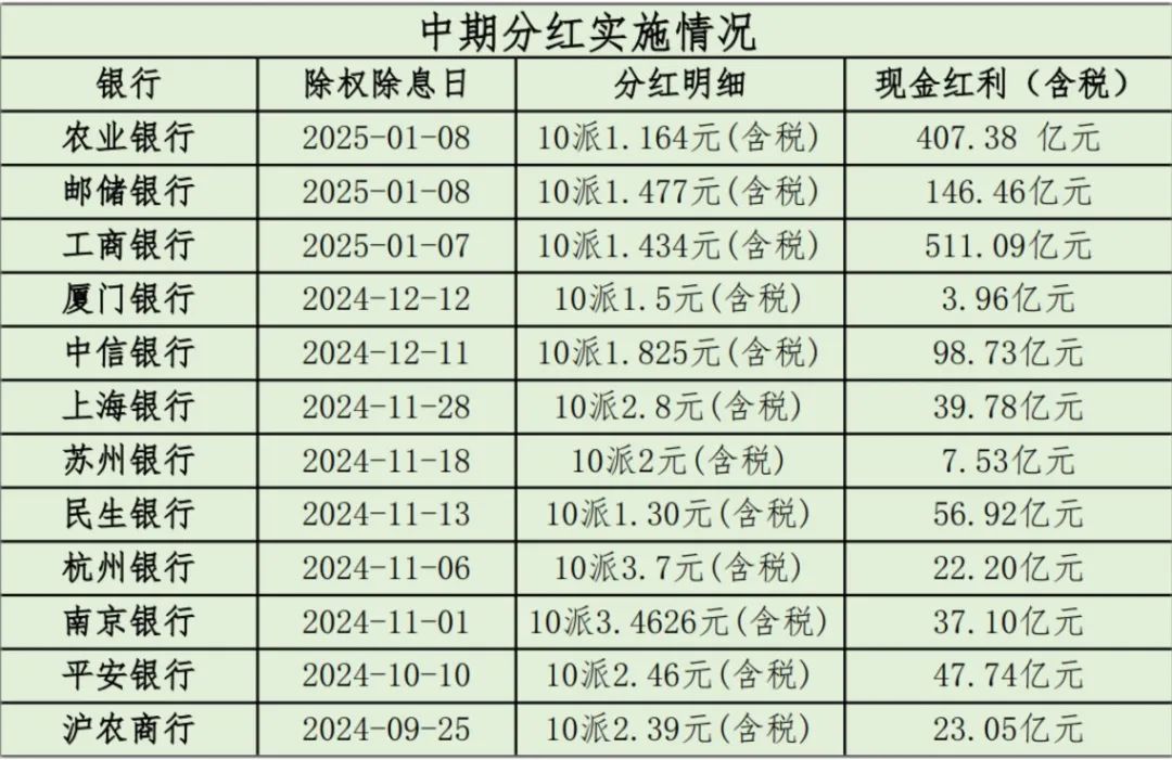 五大行股票分红谁最高_有红包雨平台_