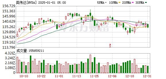 K图 NVDA_0