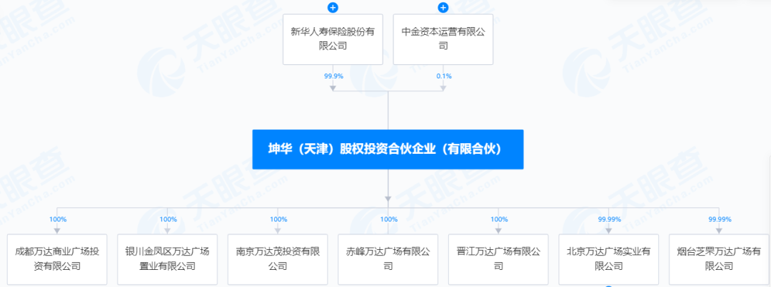 坤华投资控股7家万达旗下公司，北京万达易主引发关注